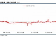 關(guān)稅博弈深化，美債可否抄底？