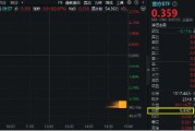 醫(yī)藥醫(yī)療領(lǐng)漲兩市，醫(yī)療ETF（512170）直線沖高3.44%！CXO一馬當(dāng)先，泰格醫(yī)藥飆升逾9%！AI醫(yī)療概念同步活躍