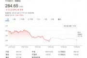 無懼“馬斯克逆風(fēng)”？大摩：特斯拉還能再漲50%，是汽車行業(yè)首選！