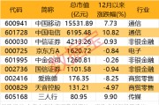 2000億獨(dú)角獸官宣！榮耀股改完成 部分供應(yīng)商名單一覽