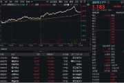 軍工科技打頭陣，國防軍工ETF（512810）放量摸高6%，單周成交額創(chuàng)歷史新高！