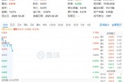 白酒龍頭重磅發(fā)聲！吃喝板塊再續(xù)攻勢(shì)，食品ETF（515710）盤中上探1.79%！機(jī)構(gòu)：食飲板塊上行行情有望延續(xù)
