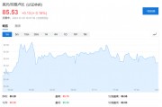 盧比崩了，外資在印度股市的收益也沒(méi)了……