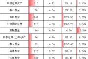 重磅！基金公司“含科量”大排名，誰(shuí)在科創(chuàng)板投資中獨(dú)占鰲頭？華夏基金1540億元，易方達(dá)992億，嘉實(shí)457億元