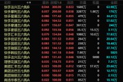 港股，突發(fā)！最牛暴漲300%！