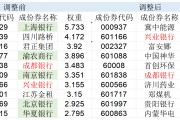 高股息指數(shù)大調(diào)倉(cāng)！5只銀行股被調(diào)出，漲太多了？