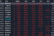 A股，異動！人形機器人概念股拉升，發(fā)生了什么？機構(gòu)最新分析