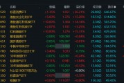 溢價26%、換手647%！年內(nèi)新基熱度飆升，多只ETF呈高溢價