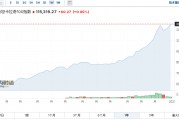 冰火兩重天！巴基斯坦股市領(lǐng)跑南亞，印度股市“熄火”