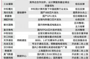 當(dāng)前，就看這兩條主線！
