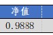 華安基金：上周市場(chǎng)震蕩，創(chuàng)業(yè)板50指數(shù)跌1.04%
