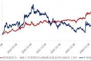 ETF日報：十年期國債兼顧底倉防守和一定的久期進攻屬性，值得投資者關(guān)注