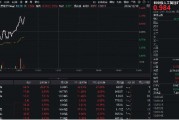 豆包發(fā)布視覺模型！創(chuàng)業(yè)板人工智能快速回升，星宸科技直線封板，創(chuàng)業(yè)板人工智能ETF華寶（159363）拉漲逾1%