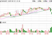 欲出售匯銀木業(yè)51%股權(quán)，ST景谷“斷臂求生”