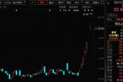 771億杠桿資金，跑步進(jìn)場！批量牛股，創(chuàng)歷史新高！