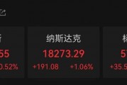 外資集體唱多！納斯達克中國金龍指數(shù)，罕見漲超10%！