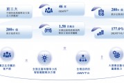 估值60億，李書福投中上海交大校友，或?qū)⒛孟碌谑畟€IPO
