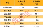 突發(fā)，688230，重大資產(chǎn)重組！關(guān)于A股市場(chǎng)，信息量大
