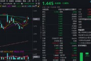 熱門賽道回調(diào)，金融科技ETF領(lǐng)跌全市場，資金大舉加倉！背后的理由有哪些？