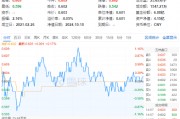 9月新能源車產(chǎn)銷創(chuàng)歷史新高！鋰電表現(xiàn)強(qiáng)勢，化工ETF（516020）盤中上探1.16%！