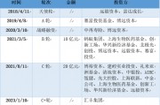 三年虧8億！鎂信健康只剩下上市這一條路？