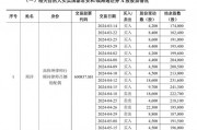 國泰君安，最新公告