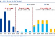 國盛證券熊園：股債“雙牛”可期，短期緊盯12月重磅會(huì)議