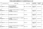 未按規(guī)定履行客戶身份識(shí)別義務(wù)！山東三家農(nóng)商行被罰