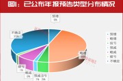 “大摩”持續(xù)加倉(cāng)！這些年報(bào)預(yù)增股正在被機(jī)構(gòu)搶籌！
