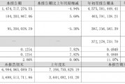 凈利同比增12.28%，華帝股份前三季度增長為何這么高？
