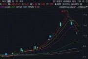 注意！這只ST熱門(mén)股，除權(quán)后股價(jià)可能下調(diào)約50%