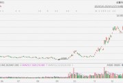 金山云大漲超23%創(chuàng)近3年新高，小米正著手搭建GPU萬卡集群，大力投入AI大模型