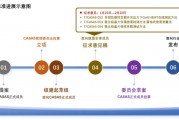 標準征求意見！2項AlN拋光片測試方法+ UIS應力下GaN HEMT在線測試方法征求意見！
