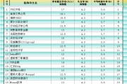 非農(nóng)最全前瞻：69家機(jī)構(gòu)大咖預(yù)測大比拼，精明預(yù)測又在暗示重要信號