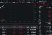 猛踩油門！國防軍工ETF（512810）沖擊4%！成份股中國長城、光啟技術(shù)、洪都航空等多股漲停！