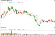 通化東寶2024年凈利潤預(yù)減99%，轉(zhuǎn)型求生能否破局