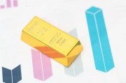 如何了解南京某銀樓的黃金價格？這種價格受什么市場因素影響？