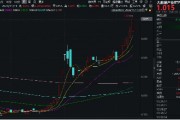 科技內(nèi)需為王，奏響市場強音！大數(shù)據(jù)產(chǎn)業(yè)ETF（516700）豪漲7%沖擊日線6連陽！中科曙光等5股漲停