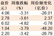 調(diào)整就是機(jī)會(huì)！機(jī)構(gòu)大動(dòng)作調(diào)倉(cāng)，這些行業(yè)ETF被瘋狂掃貨，酒、創(chuàng)新藥等ETF份額更是創(chuàng)新高