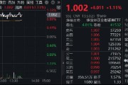 市場(chǎng)沖關(guān)前蓄勢(shì)期，重視券商！資金提前發(fā)力，券商ETF近10日吸金3．4億元