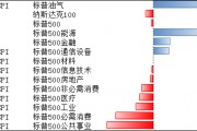 美聯(lián)儲仍有望在9月開啟降息，寬松環(huán)境或能延續(xù)