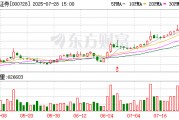國元證券：公司如有并購重組相關(guān)披露事項(xiàng)均會根據(jù)法律法規(guī)及時履行信息披露義務(wù)