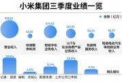 手握1516億現(xiàn)金，雷軍闊步造車