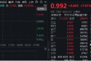 飆漲7%！港股互聯(lián)網(wǎng)發(fā)力猛攻，歷史時刻，把握高彈性！