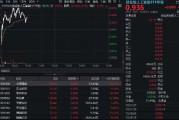 CPO概念持續(xù)回血！中際旭創(chuàng)漲超5%，創(chuàng)業(yè)板人工智能ETF華寶逆市上揚(yáng)！海外云廠商capex持續(xù)加大，AI基建加速