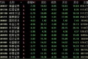 A股、人民幣，雙雙回落！