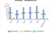 華帝發(fā)布Q3財報，營收凈利雙增，盈利能力持續(xù)改善