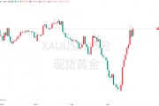 特朗普“信息炸彈”引爆黃金！金價一度沖上3380大關(guān)