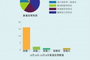 A股倒車接人？主動權益新基大爆發(fā)