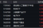 沸騰！全民迎接AI+大時(shí)代！創(chuàng)業(yè)板人工智能ETF華寶（159363）猛拉3.83%，霸居全市場ETF漲幅榜前十